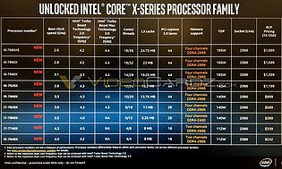 Intel Core X Spezifikationen (komplett)